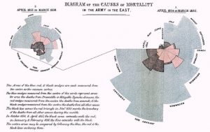 A picture of a pie chart